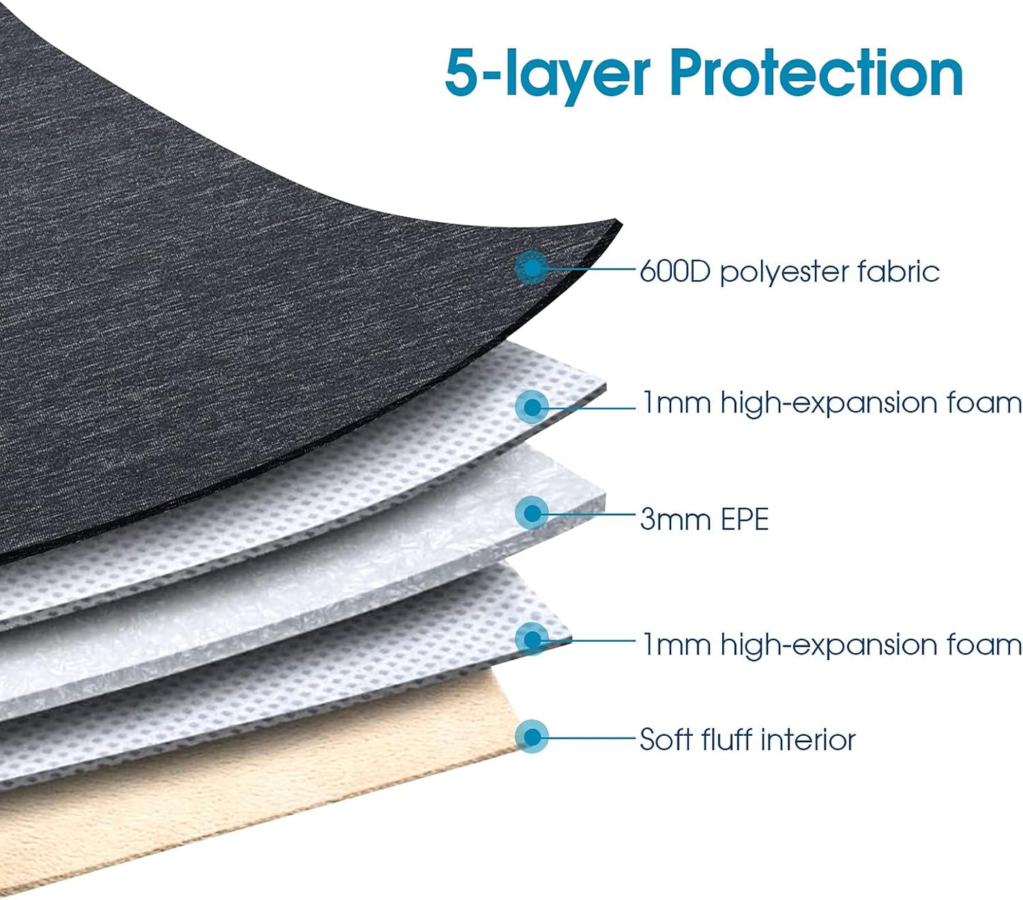 14 Inch Laptop Sleeve 360-Degree Protection & Water-Resistant with Retractable Handle, Laptop Bag for 14" Laptops (Lenovo/Acer/Asus/Dell/Hp), Macbook Pro 14, Black